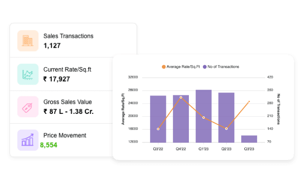 Property Rates & Price Trends